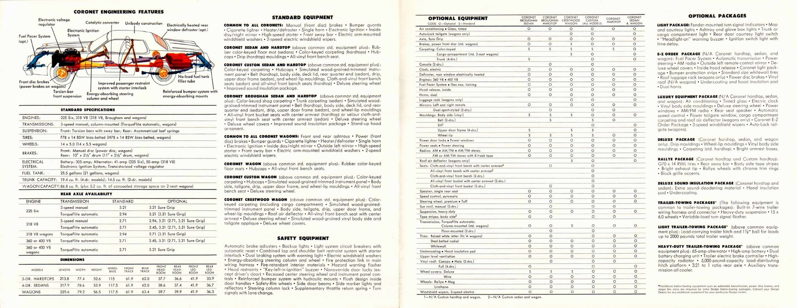 n_1975 Dodge Coronet-10-11.jpg